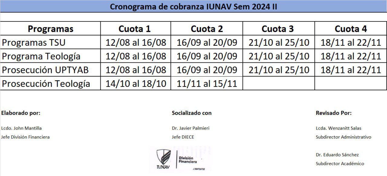 Cobranza 2024-II